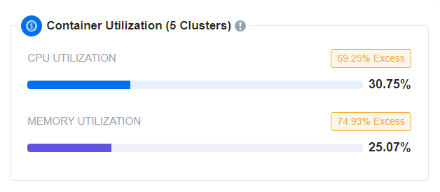 copilot-eks-container-utilization.png