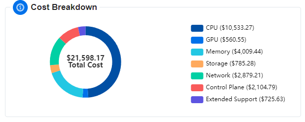 copilot-eks-cost-breakdown.png