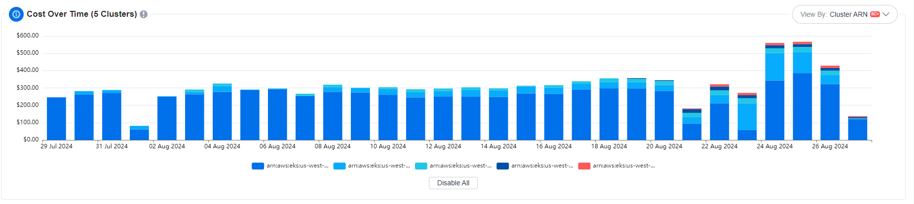 copilot-eks-cost-over-time.png